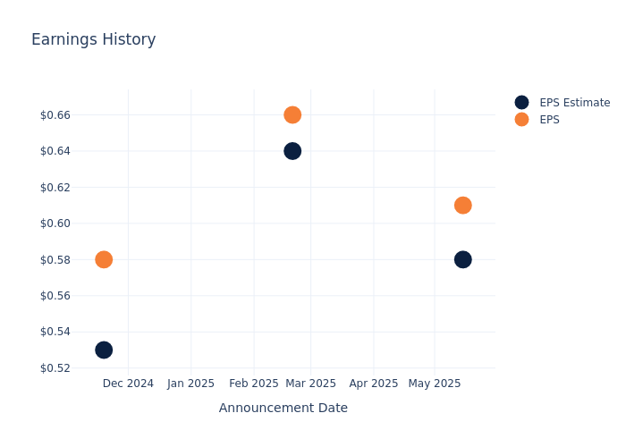 eps graph
