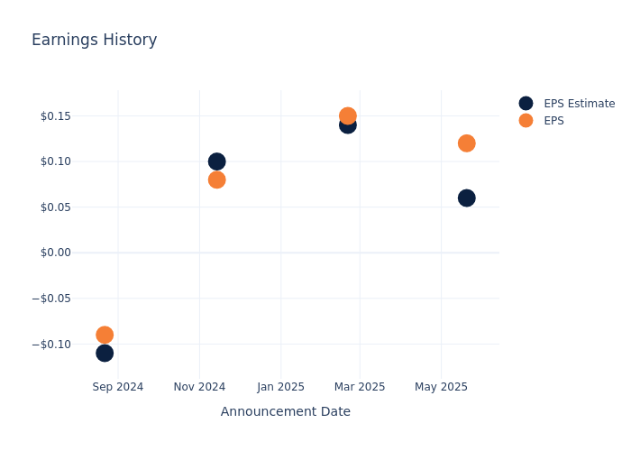 eps graph