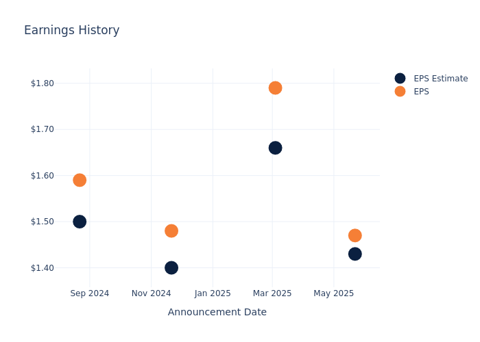 eps graph