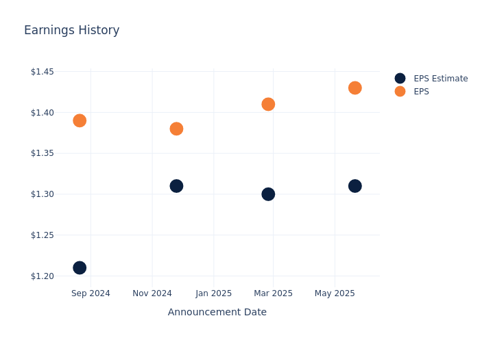 eps graph