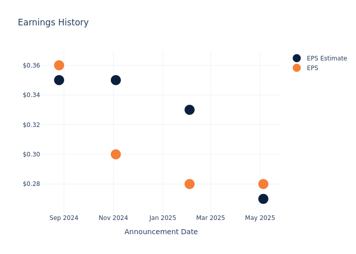 A Look at NAPCO Security Techs’s Upcoming Earnings Report