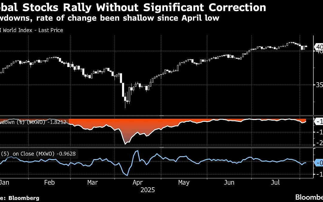 Global Stocks Waver With Earnings Taking Centre Stage: Markets Wrap