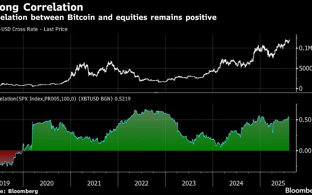 Bitcoin Retreats From Record After US Markets Get Volatility Jolt