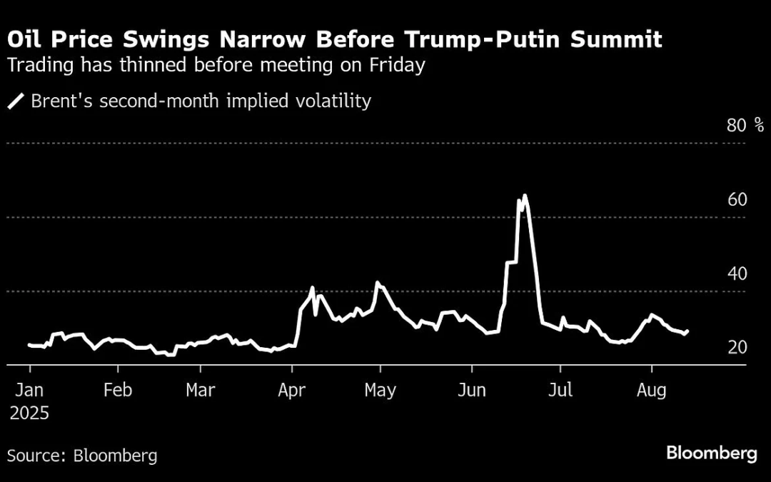 Oil Holds Decline With Focus On Trump-Putin Meeting On Ukraine