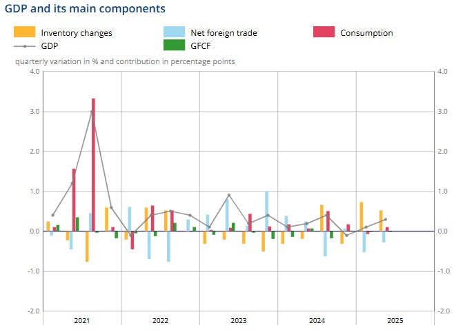 Macron’s Cabinet Teeters On Brink Of Collapse As Debt Costs Rise