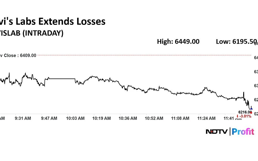 Q1 Results Live: Trent Profit Up 24%; HUDCO Revenue Rises 34%