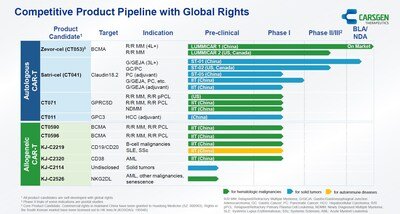 CARsgen Pipeline