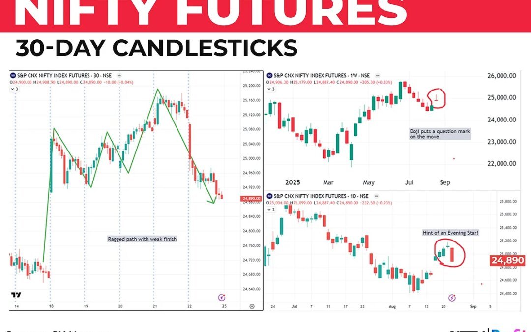 Nifty In Technical Charts: Awaiting Triggers From Overseas