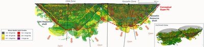 Figure 1: Long section of Côté and Gosselin conceptual super pit (Source: IAMGOLD Q2 2025 Presentation) (CNW Group/Metalla Royalty & Streaming Ltd.)