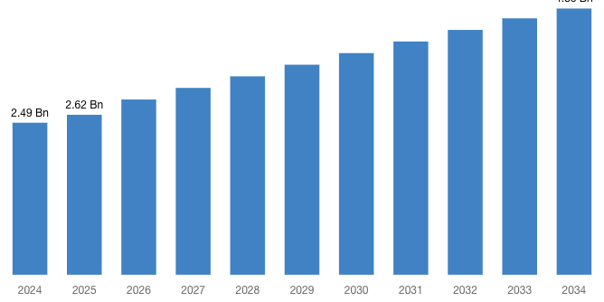 [Latest] Global Electric Vehicle Range Extender Market Size/Share Worth USD 4.36 Billion by 2034 at a 5.8% CAGR: Custom Market Insights (Analysis, Outlook, Leaders, Report, Trends, Forecast, Segmentation, Growth Rate, Value, SWOT Analysis)