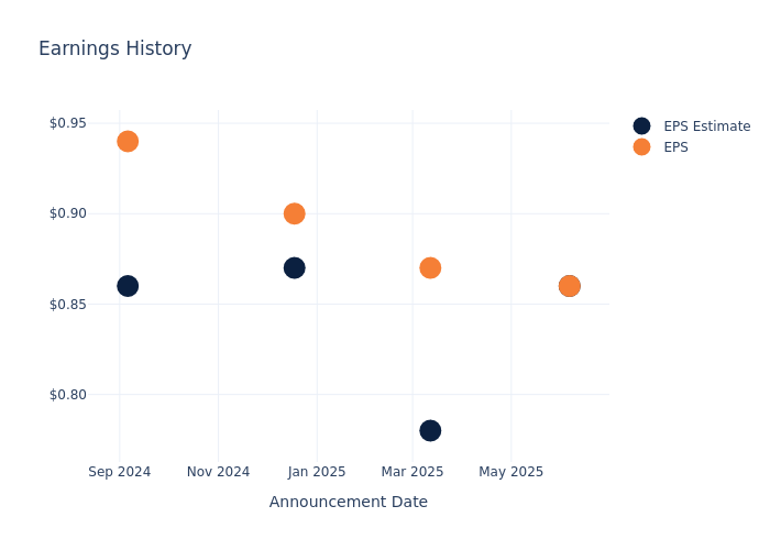 Exploring ABM Indus’s Earnings Expectations