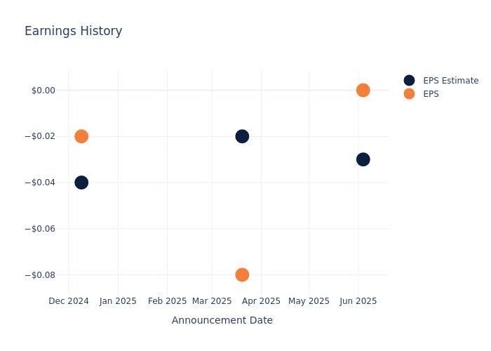 A Glimpse of Planet Labs’s Earnings Potential