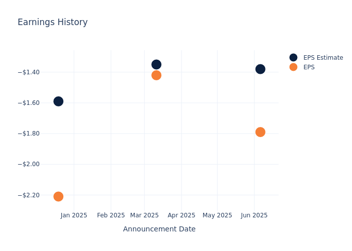 Insights into FuelCell Energy’s Upcoming Earnings