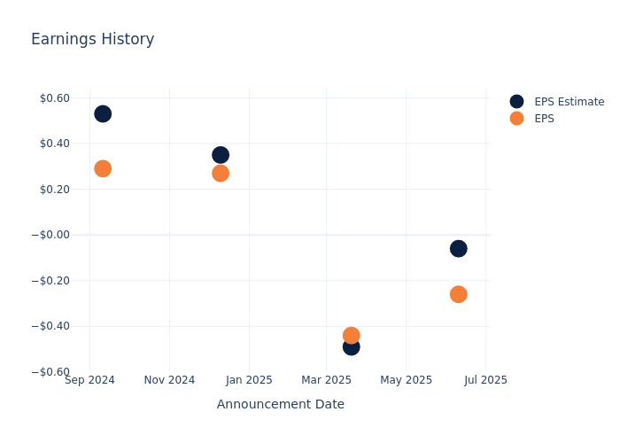 Insights Ahead: Designer Brands’s Quarterly Earnings