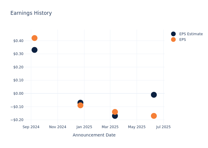 Limoneira’s Earnings: A Preview