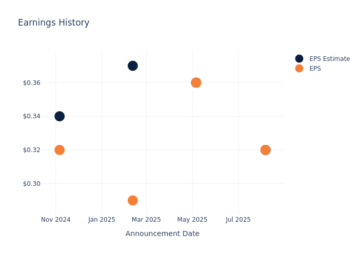 Examining the Future: Energy Transfer’s Earnings Outlook