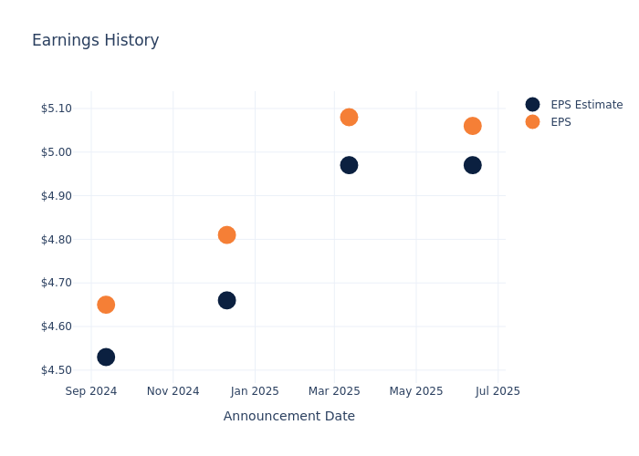 An Overview of Adobe’s Earnings