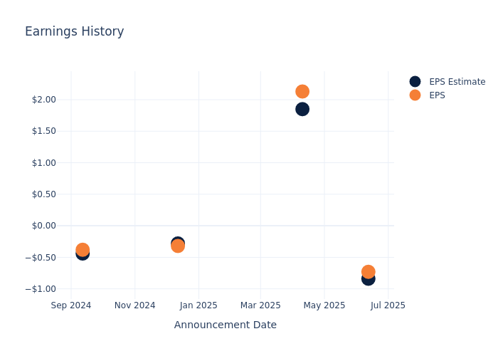 What’s Next: Lovesac’s Earnings Preview