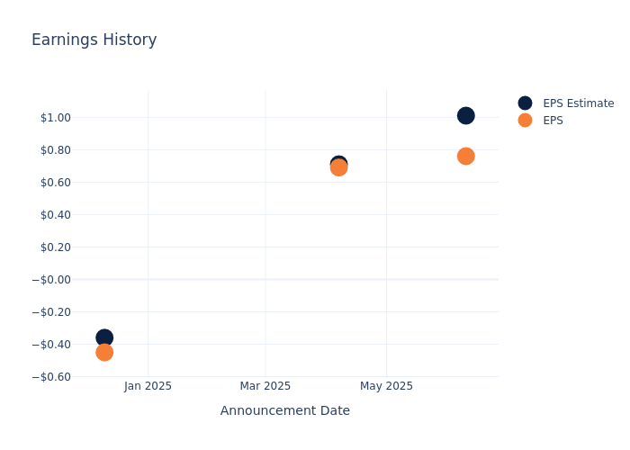 Insights Ahead: Dave & Buster’s Enter’s Quarterly Earnings