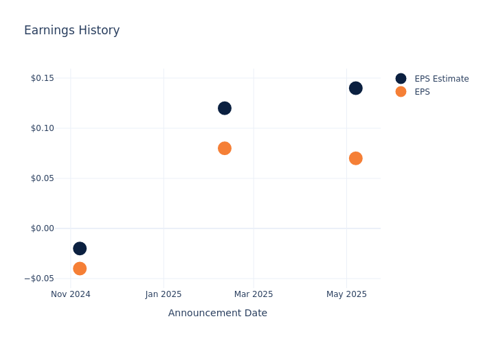 Earnings Preview For Hain Celestial Group