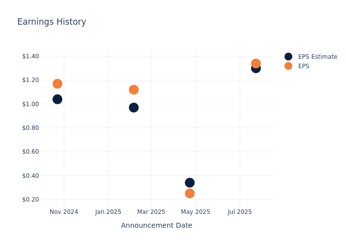 What’s Next: Stewart Information Servs’s Earnings Preview