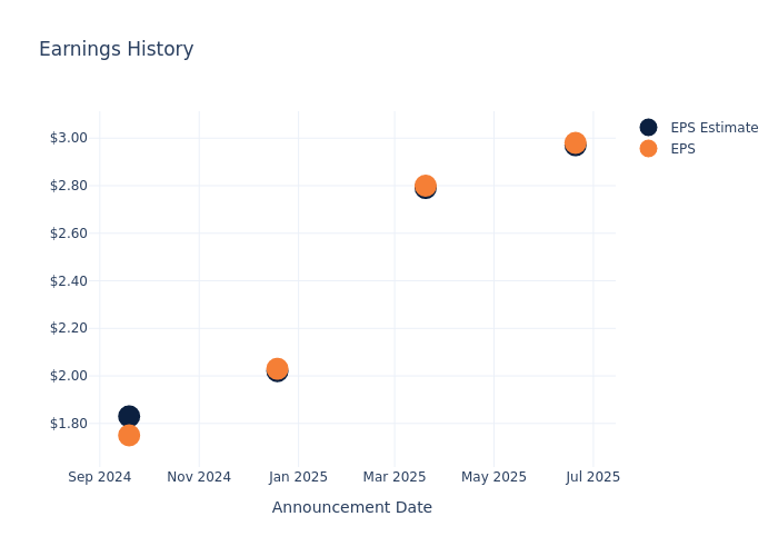 Uncovering Potential: Darden Restaurants’s Earnings Preview