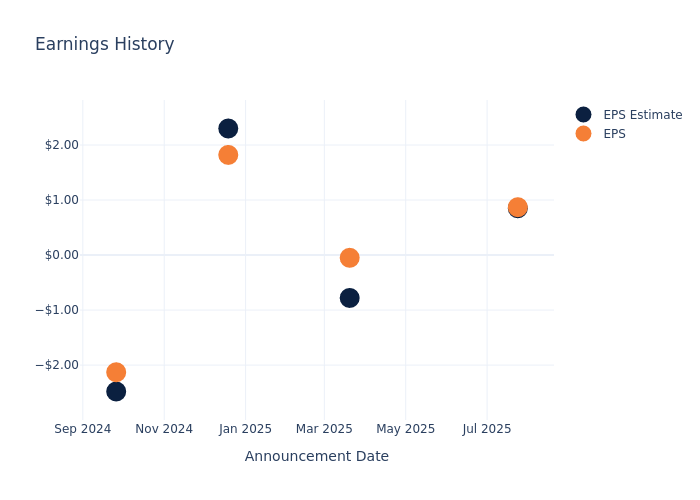 Uncovering Potential: Scholastic’s Earnings Preview