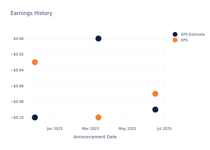 Earnings Outlook For Globus Maritime
