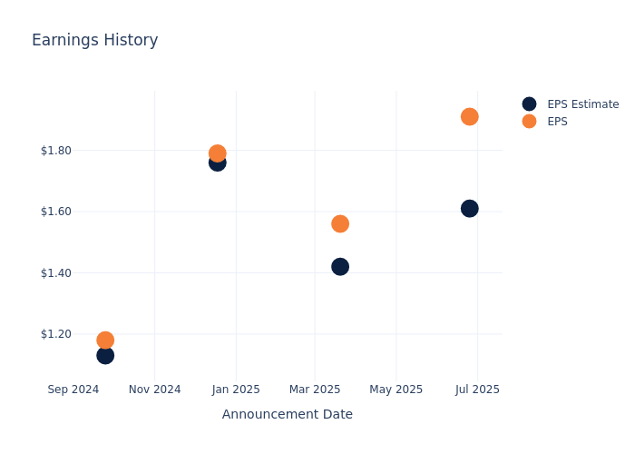 What’s Next: Micron Technology’s Earnings Preview