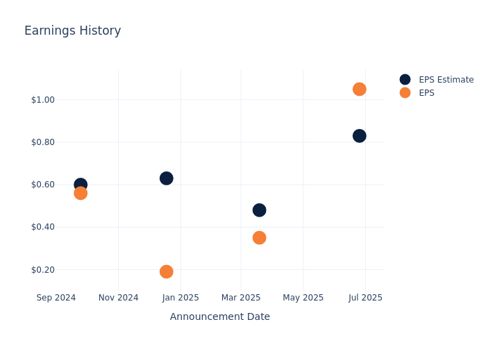 What’s Next: Worthington Steel’s Earnings Preview