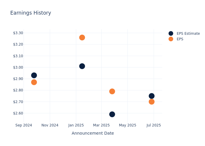 Concentrix’s Earnings Outlook