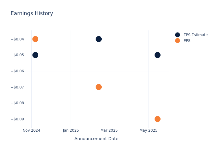 A Preview Of LightPath Technologies’s Earnings