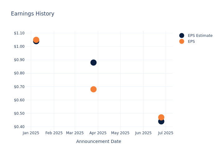 A Glimpse of Jefferies Financial Gr’s Earnings Potential