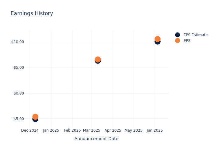 Vail Resorts Earnings Preview