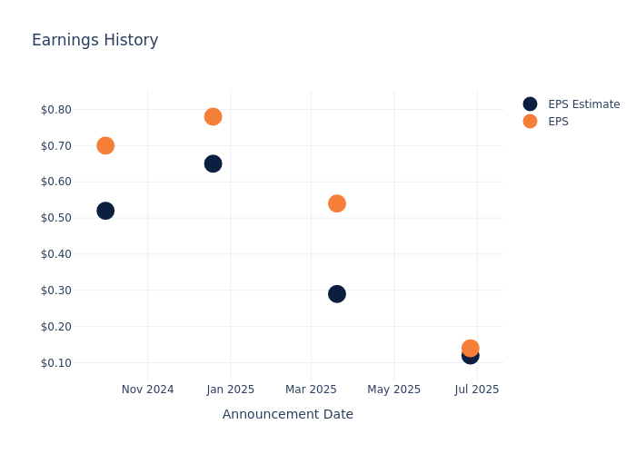 What’s Next: Nike’s Earnings Preview
