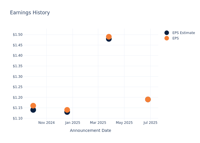 Insights Ahead: Paychex’s Quarterly Earnings