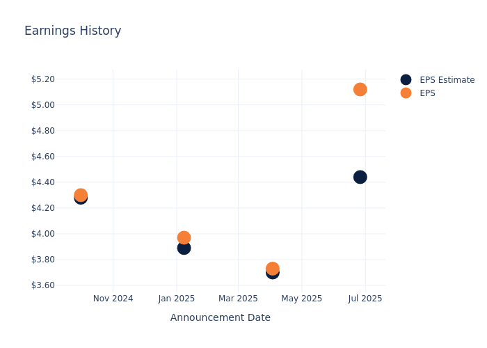 Examining the Future: Acuity’s Earnings Outlook