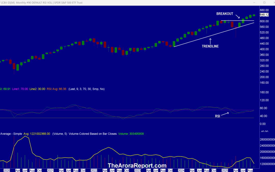 Stock Market Positioned For ‘Bad News Is Good News’ – Data Ahead Will Determine 25 Or 50 Bps Rate Cut