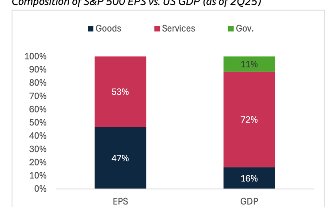 17 Charts To Consider As Stocks Rally And Economy Cools
