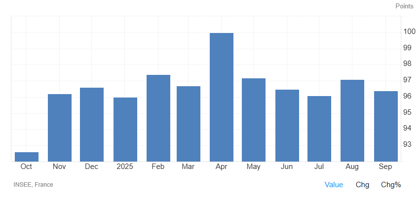 France Hit by Mass Protests, Fitch Credit Rating Downgrade