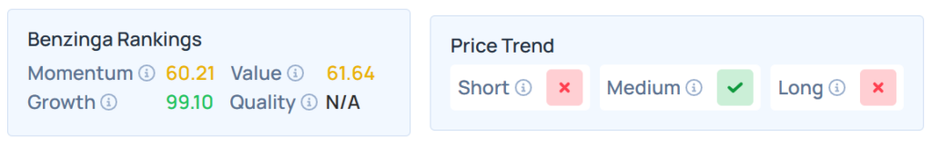 3 Bitcoin Treasury Firms Show Improving Price Trends, Strong Momentum Signals