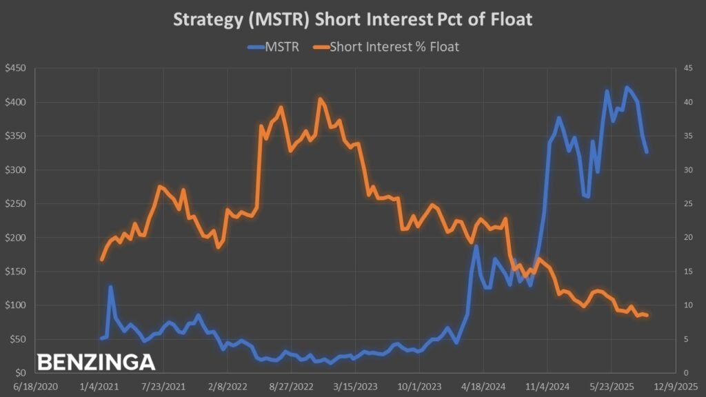 Options Corner: With The Bears Leaving, Strategy’s Current Underperformance Could Spell Opportunity