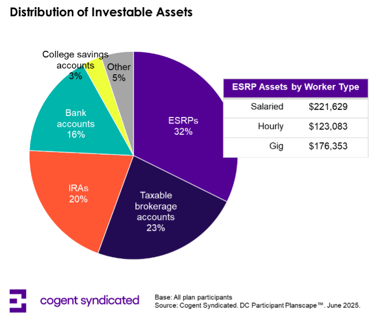 Disparity in Retirement Planning Support Leaves Non-Salaried Workers Behind