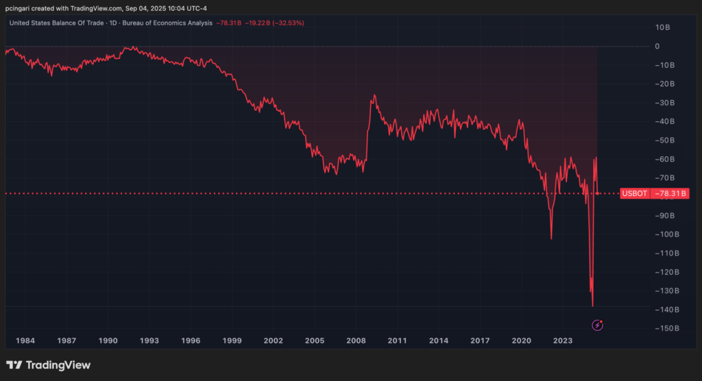 Trump’s Tariffs Are Hitting America Harder Than Its Rivals, Trade Data Show