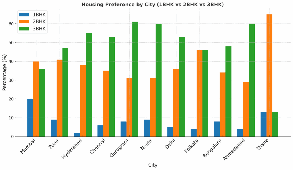 Image: H1 Report of Home Size Popularity by Top 10 Cities