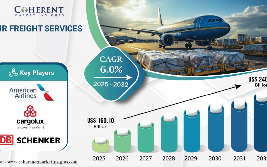 Air Freight Services Market  to Hit US$ 240.88 Billion by 2032, at a CAGR of 6.0% | Coherent Market Insights