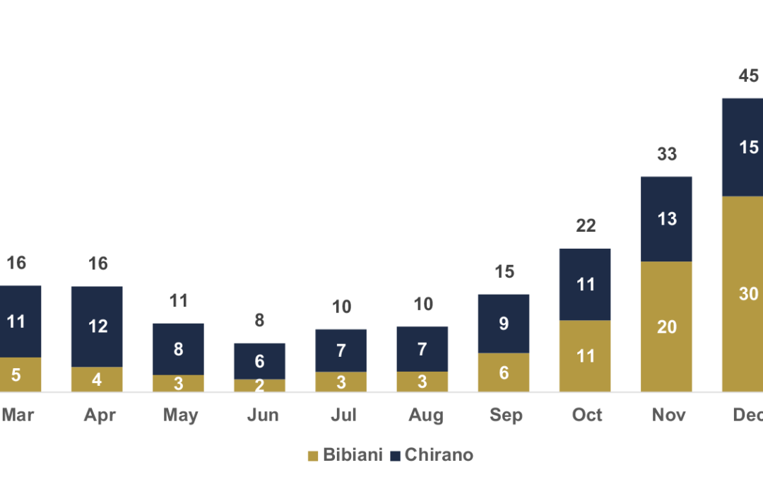 Asante Reports Results for the Quarter Ended July 31, 2025 and Provides Near-Term Outlook