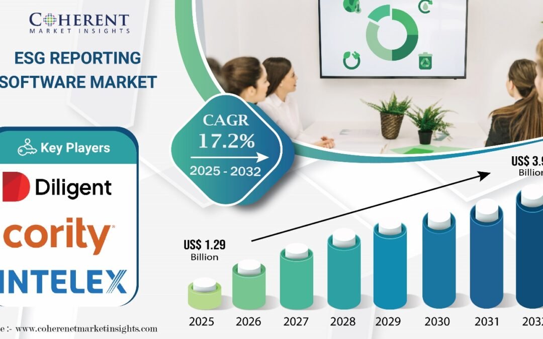 ESG Reporting Software Market worth USD 3.92 Billion by 2032 | Exclusive Report by Coherent Market Insights