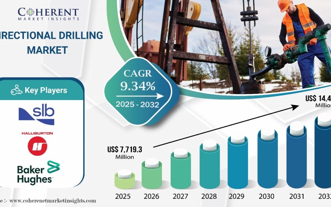Directional Drilling Market Size to Hit USD 14.42 Billion by 2032, says Coherent Market Insights