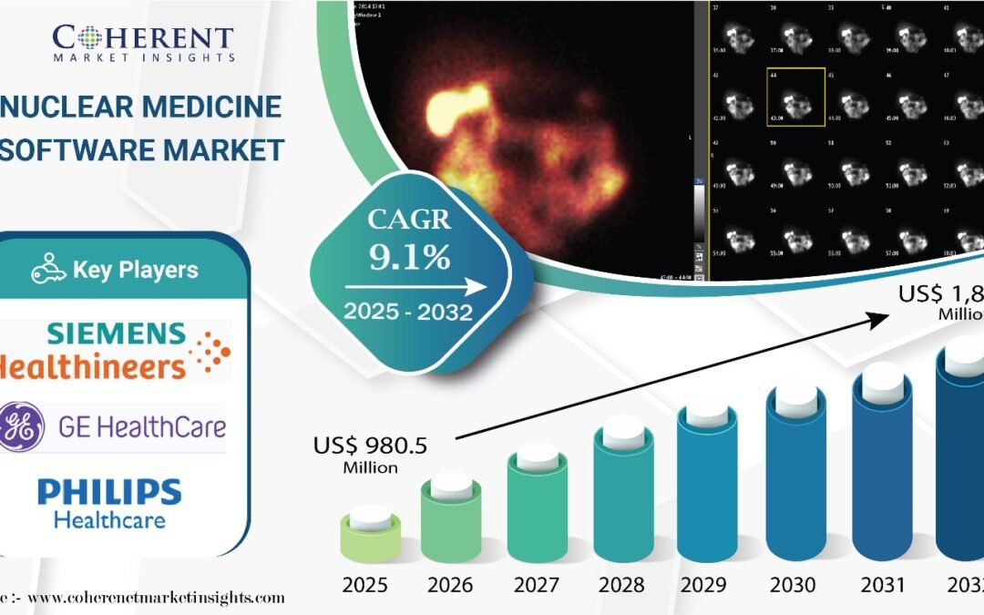 Nuclear Medicine Software Market to Reach USD 1,803.9 Million by 2032 Amid Rising Incidence of Chronic Diseases